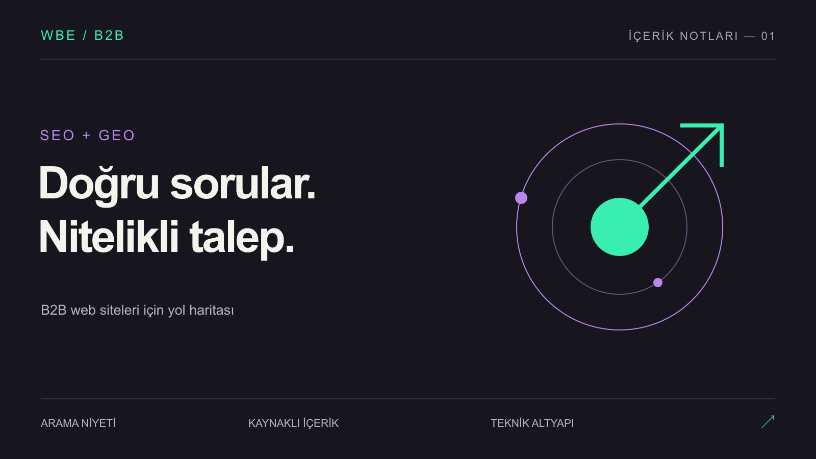 SEO ve GEO için arama niyeti, kaynaklı içerik ve teknik altyapıyı birleştiren WBE editoryal kapak tasarımı.